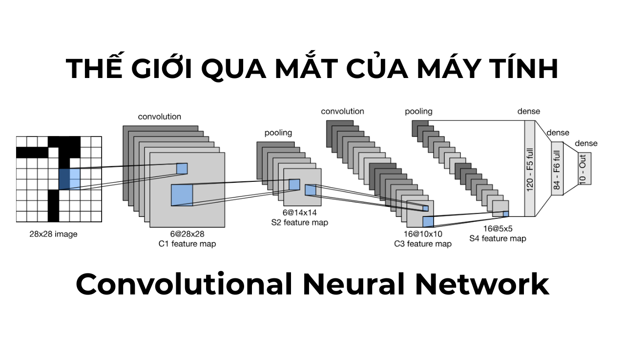 Máy tính nhìn thế giới như thế nào? - Convolutional Neural Network Explained