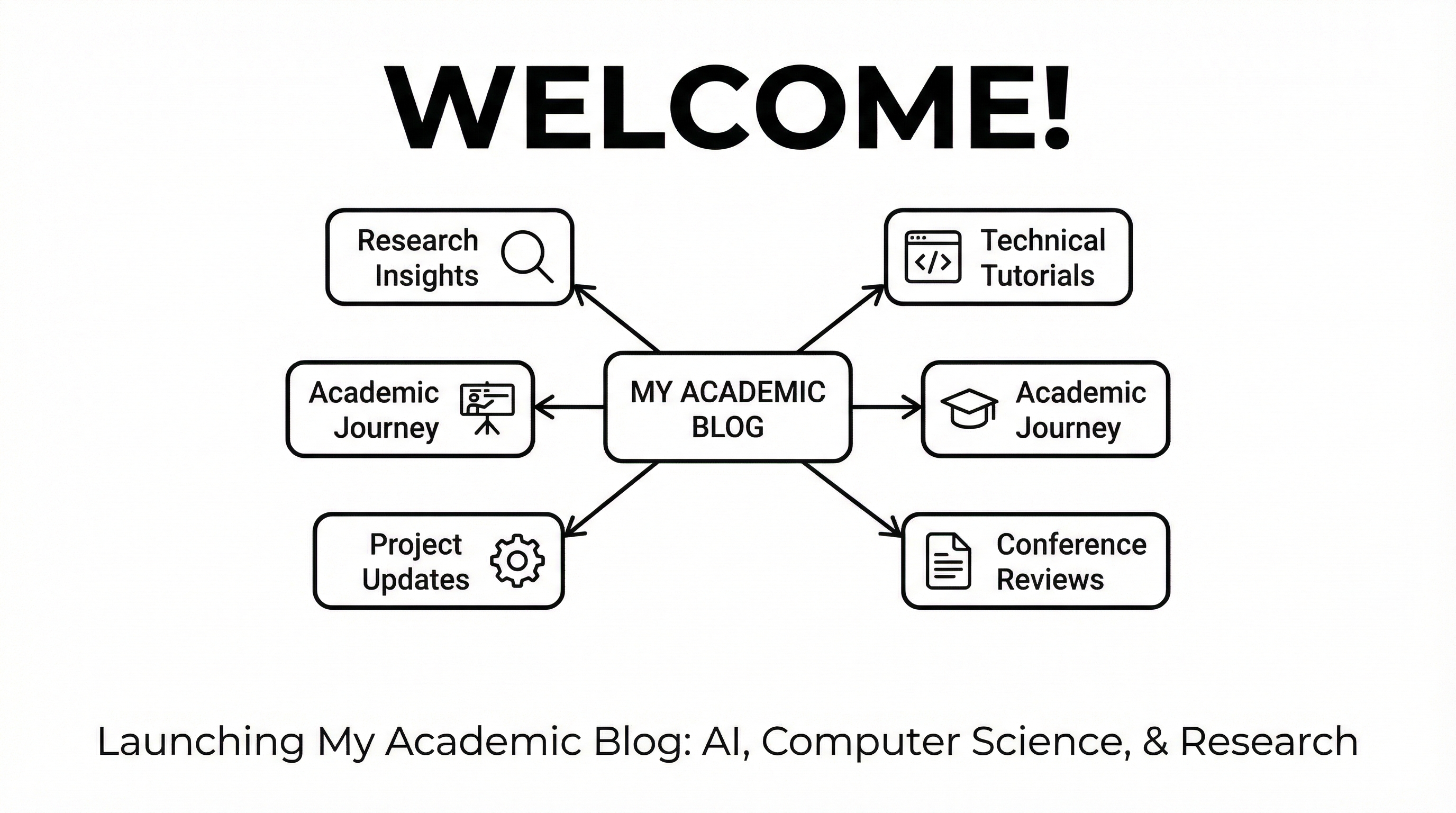 Welcome to My Academic Blog