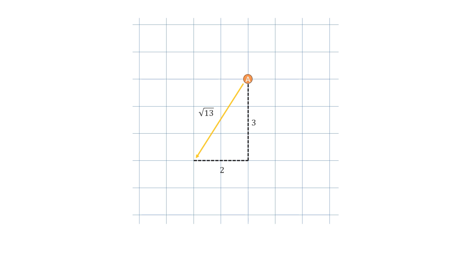 Vector - Ứng dụng trong làm game | Applications in GameDev